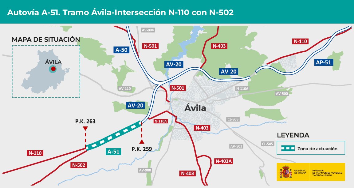 Licitamos la redacción del proyecto de la A-51 entre #Ávila y la intersección de la N-110 con la N-502, por 872.471 euros. ➡️El objetivo es definir las actuaciones necesarias para duplicar la calzada de la N-110 y transformarla en autovía. Toda la info🗞️mitma.gob.es/el-ministerio/…