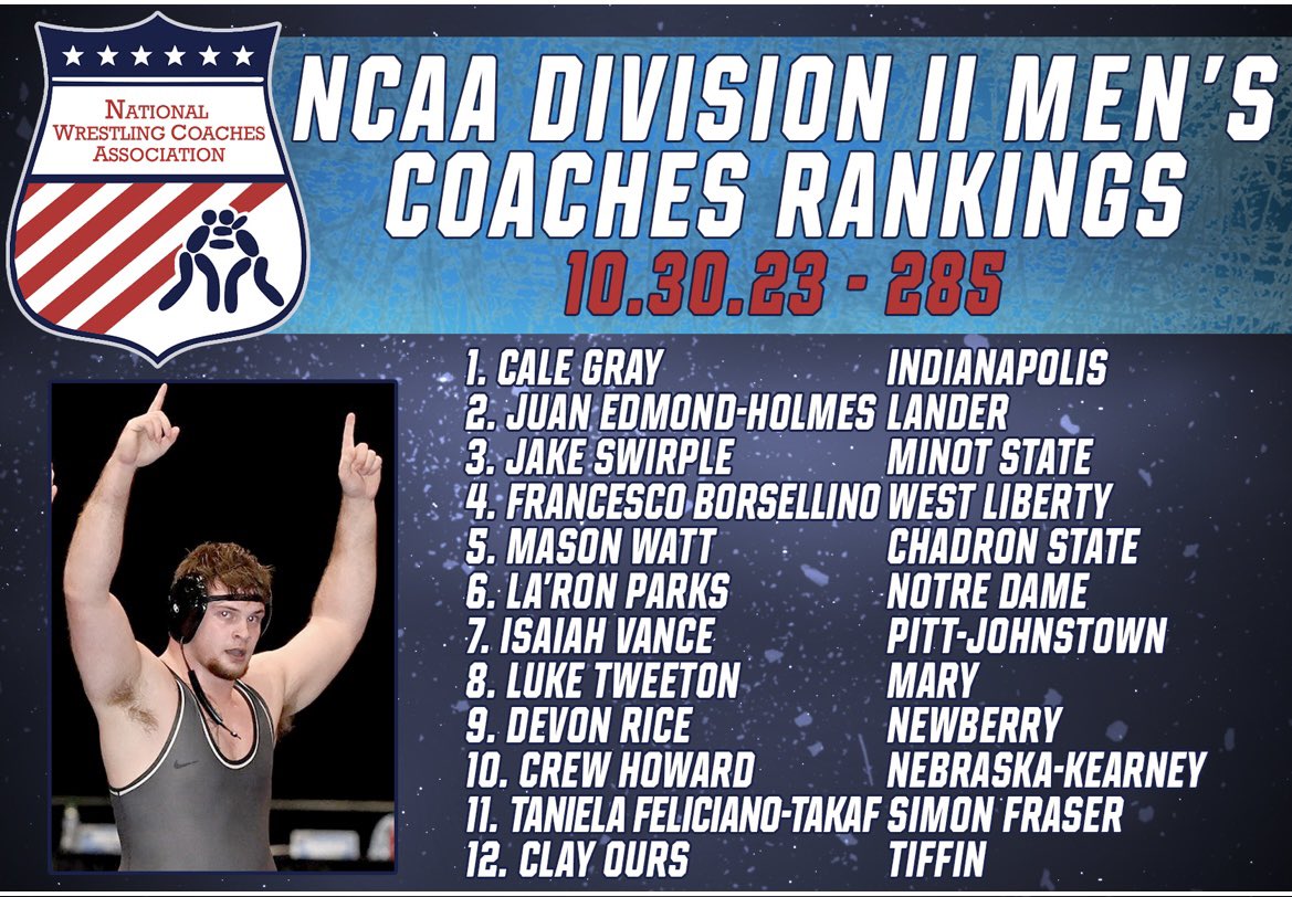 Eagles RANKED #13 in the Nation! 
Quen Campbell #2
Keegan Gehlhausen #8
Mason Watt #5