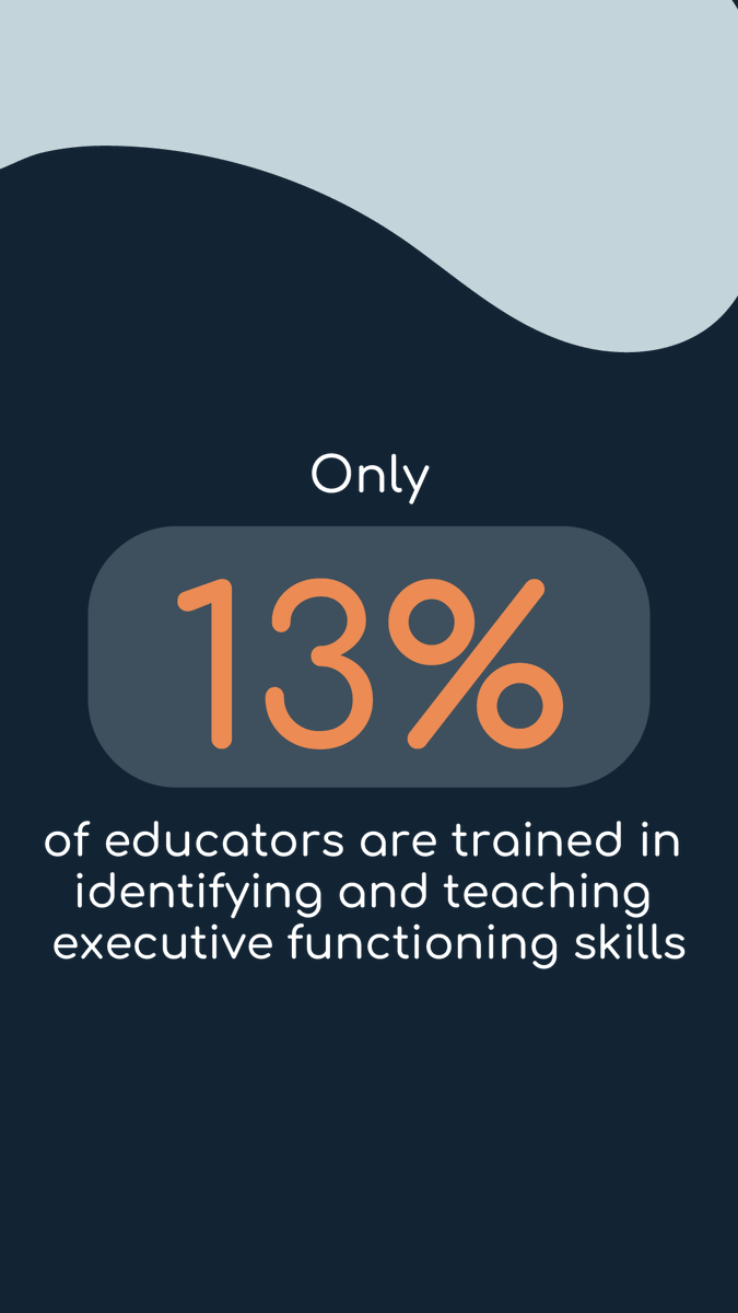 HelloLearnfully's tweet photo. Teachers &amp; Parents – Did you know?

45% of all learners struggle with executive dysfunction

But…

Only 13% of educators are trained in identifying and teaching executive functioning skills

That’s why we’re here. Call or text us – https://t.co/4vWvhwCImz https://t.co/RzQFmMs1Wt