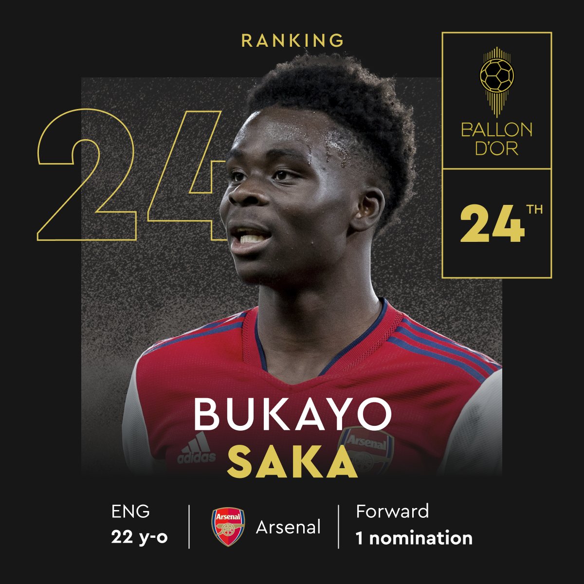 ballondor's tweet image. Ranked at the 24th place for the 2023 Men's Ballon d'Or!

@BukayoSaka87
@Arsenal
@England

#ballondor