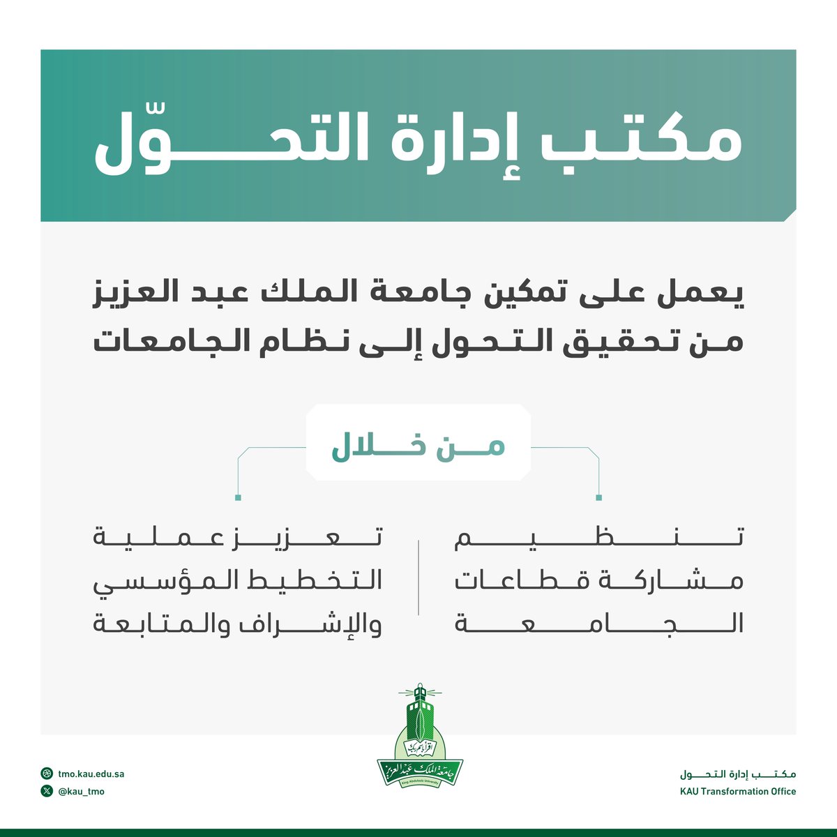 kau_tmo's tweet photo. يعمل #مكتب_إدارة_التحول على هدف تمكين #جامعة_الملك_عبدالعزيز من تحقيق التحول لنظام الجامعات. https://t.co/UKxymsy2NX