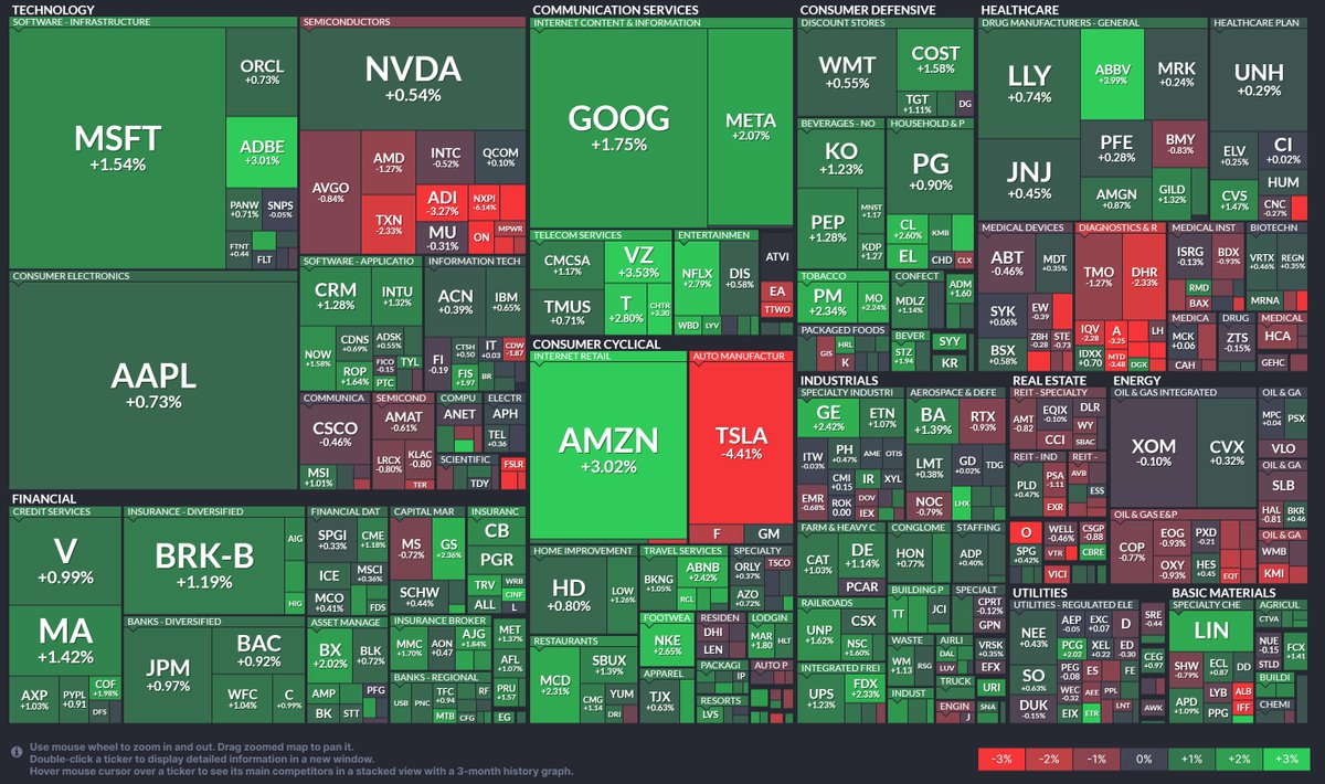 wm_trading's tweet photo. 30/10/2023: $NASDAQ, $DJI, $SPX https://t.co/rslKTGZEGc