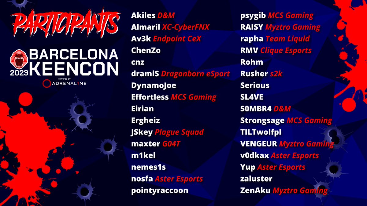 💥Here is the list of the #BarcelonaKeenCon2023 participants! 💥

3️⃣2️⃣ players from 1️⃣4️⃣ countries
1️⃣1️⃣ pros competing in the @quake Pro League

Groups will be announced next week!

Who will #BeTheBEaST ?  Place your bet on comments! 👇