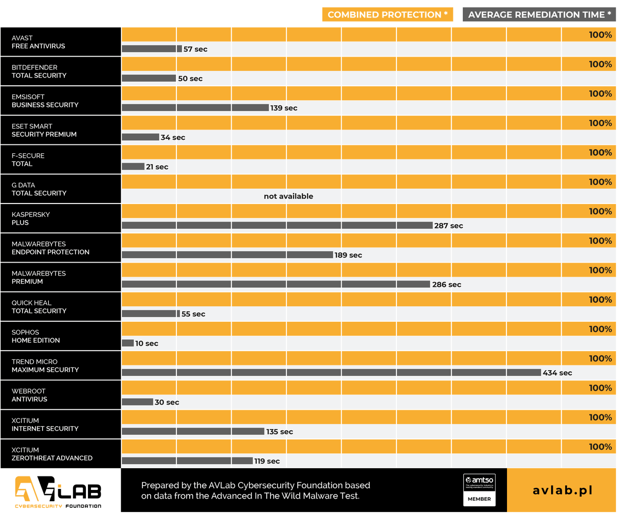 AVLab Cybersecurity Foundation tweet media