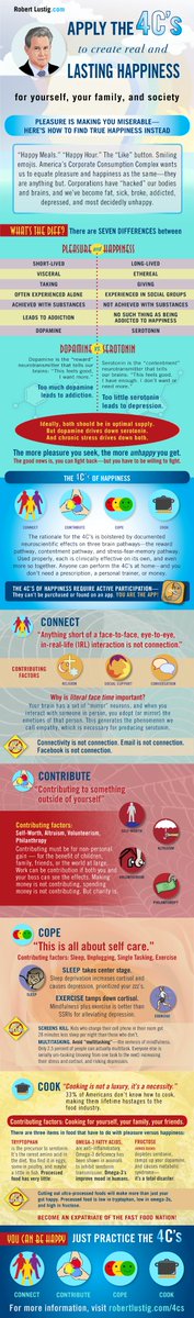 Felicidad vs Placer - Recomiendo mucho esta entrevista al Dr. Robert Lustig: incluyo infografía para los que no tengan tiempo.
youtu.be/EKkUtrL6B18?si…