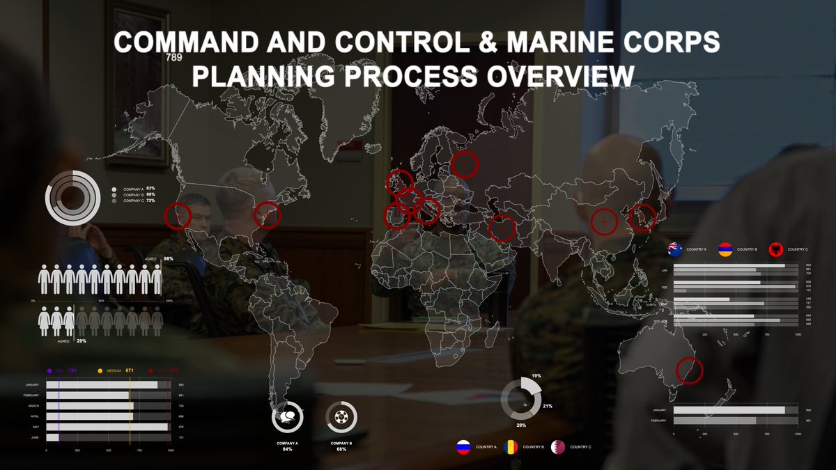 CEP_MCU's tweet photo. #CEP_videos and #CSC present in this video, LtCol Gerbracht as she discusses Command and Control and gives an overview to the Marine Corps Planning Process. #Marines #USMC #USMC_CSC #CDET_MarineNet

https://t.co/dG5fZQr9ZU https://t.co/BNWj9PdtTy