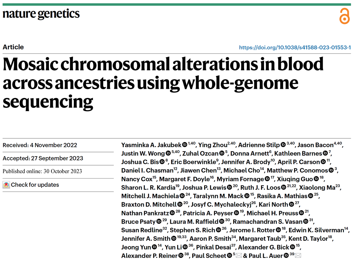 AlexBickMDPhD's tweet photo. Out today in @NatureGenet, just in time for #ASHG23 our work led by @Sasha_Jakubek, @pascheet and #PaulAuer identified causes & consequences of chromosomal scale mosaic alterations in diverse individuals in @nih_nhlbi #TOPMed https://t.co/ozvS4kzXbG https://t.co/gBK5DEB8Qw