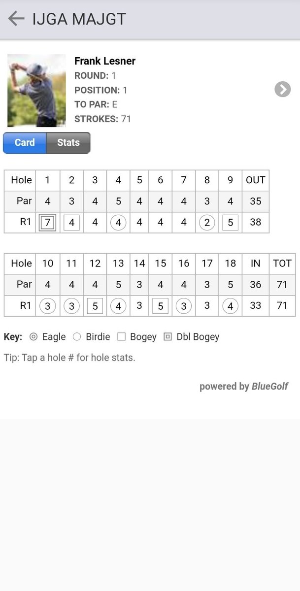 franklesner47's tweet photo. 2023 was an amazing year for me on the golf course. My game improved a ton this year and had many great moments through it all. 6/9 goals this year. Feel like I can finally set the bar higher in 2024, as my goals every year look too familiar to one's from the previous year. https://t.co/XvQe1aK59F