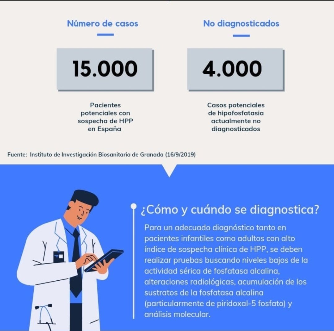 AsociaAeryoh's tweet photo. A continuación explicamos de manera muy sencilla qué es la #Hipofosfatasia , su causa,  síntomas de la enfermedad y cómo y cuándo se diagnostica ⬇️

#DíaMundialdelaHPP https://t.co/0Ul0xwAlug