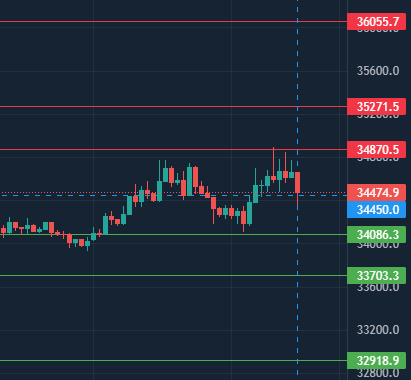 Puntos de #BTC #Bitcoin #gafasTrading