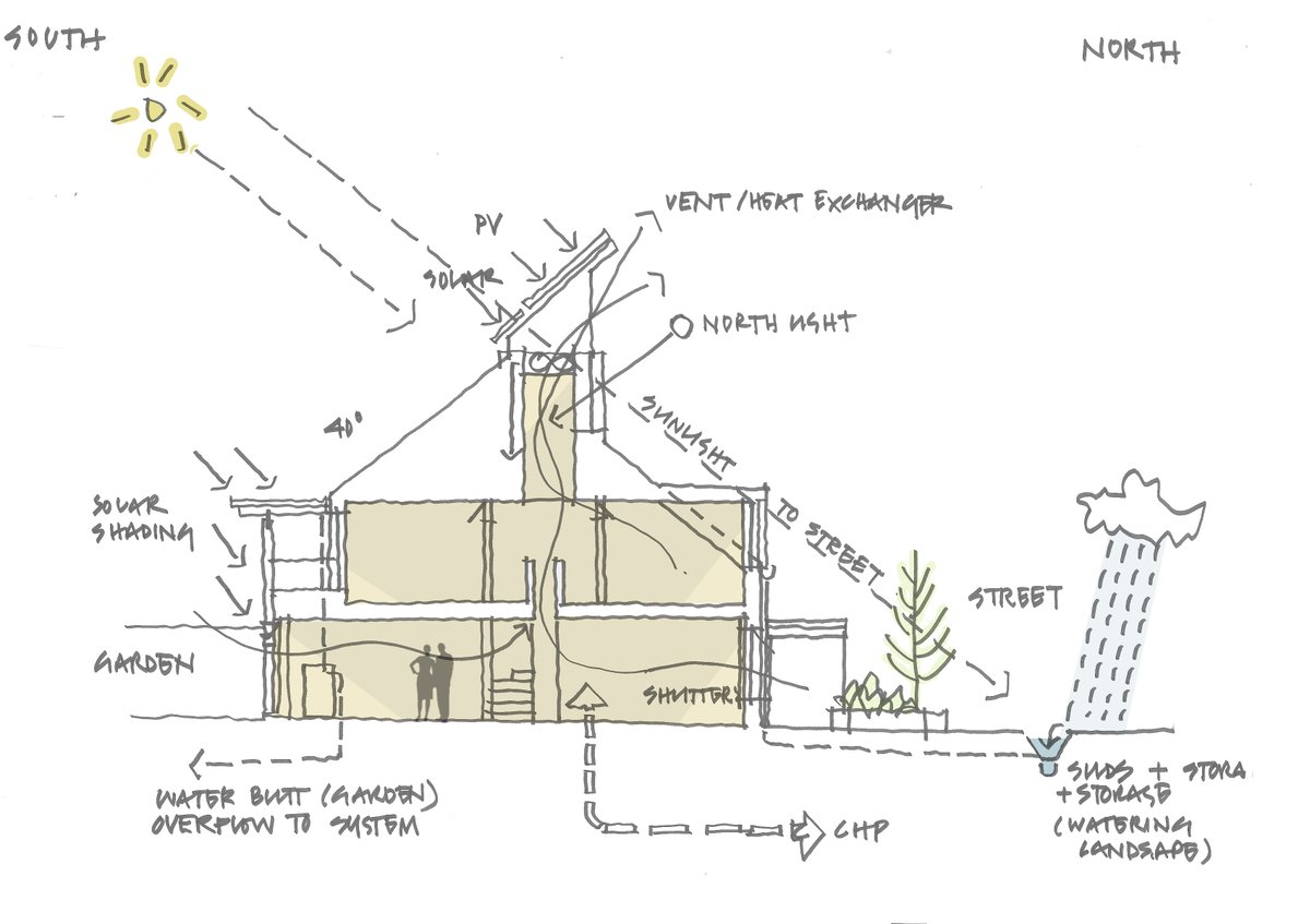 After reflecting on our wealth of experience in designing and delivering low energy buildings we are excited to share our new sustainability page - we would love to hear from you if you have any #lowenergy, #retrofit or #Passivhaus projects in mind!

fm-architects.co.uk/climate/