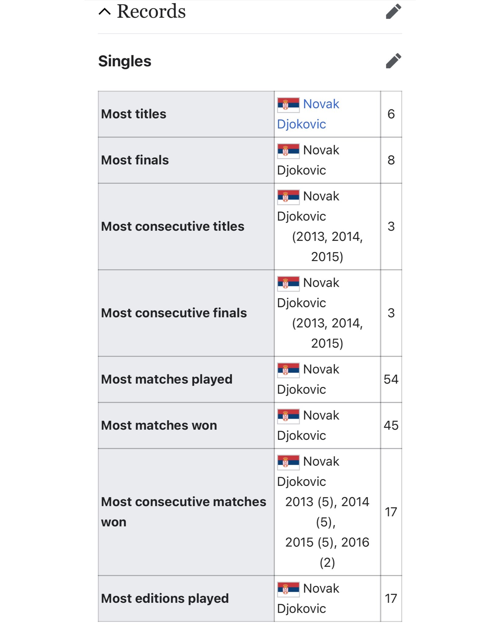 ATP rankings - Wikipedia