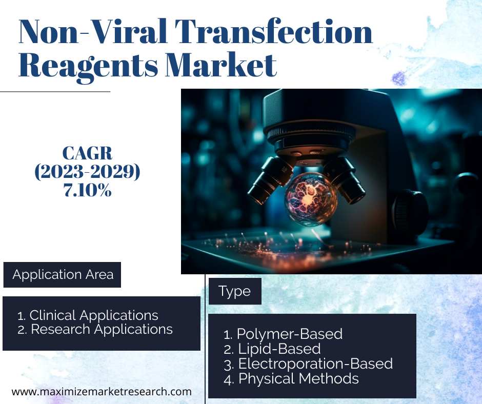 MMRAnalytics's tweet photo. https://t.co/1ssqdn5On6

💰 Market Values: USD 0.609 Bn (2022) ➡️ Expected to reach USD 1.02 Bn (2029) with a CAGR of 7.10% by 2029. 

#BiotechMarket #GeneTherapy
#mRNATherapeutics #Collaborations #MarketSegments #TransfectionMethods
#maximizemarketresearch https://t.co/OKABsgkFF5