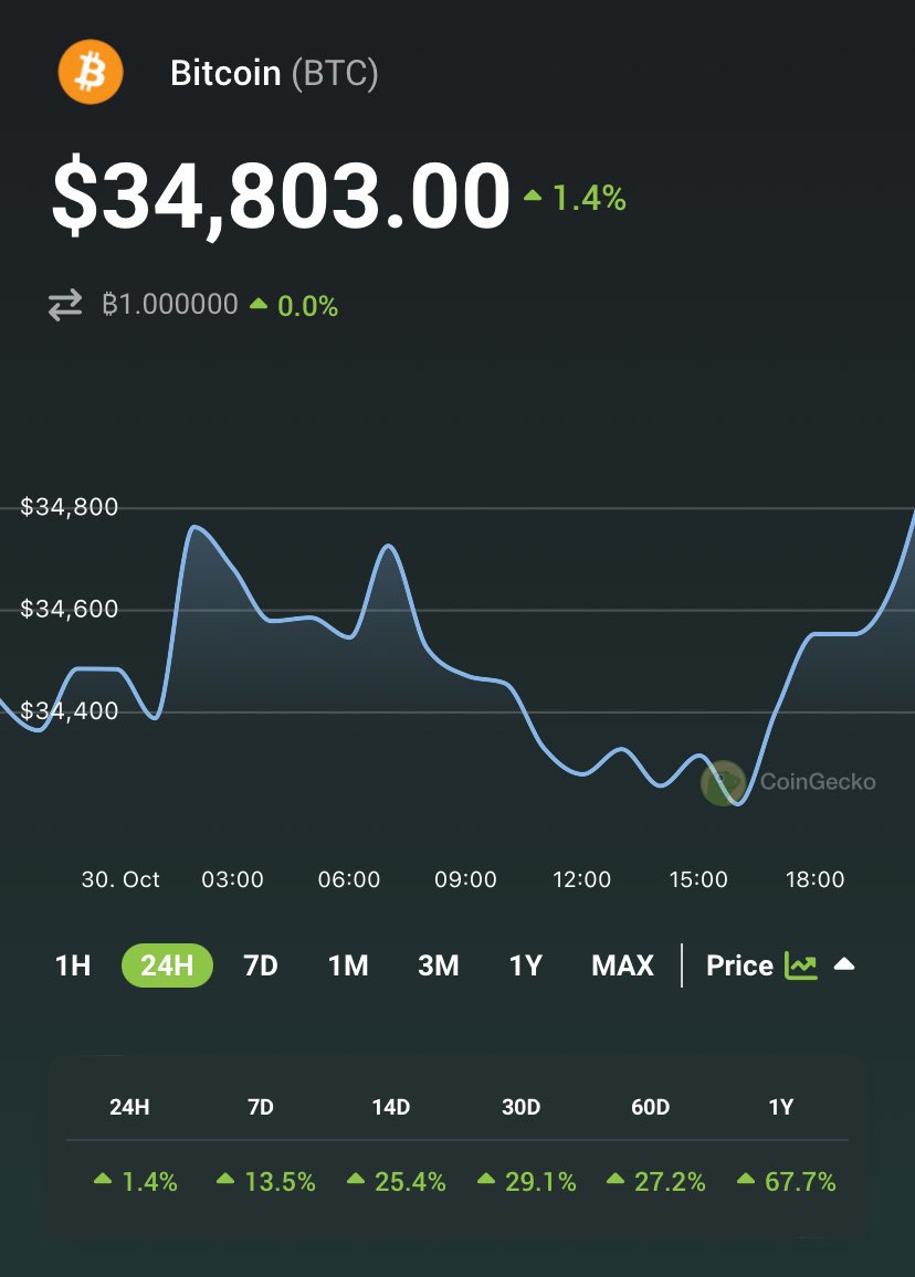 Web3HubMedia's tweet image. $197 left for 35K, again.

#BTC #ETF #Port3 

—————————————————

DWF labs transferred $1.3M $LINA into its wallet, today.