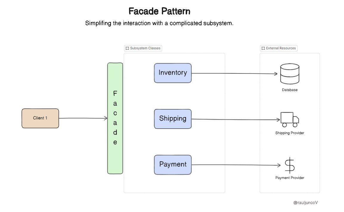 Best developers have a secret sheet with common problems and their solutions;

They call it Design Patterns!

Here are 5 you need to know.

Facade Pattern

It simplifies the interaction with a complicated subsystem using a single entry point.

Reduce coupling; clients interact