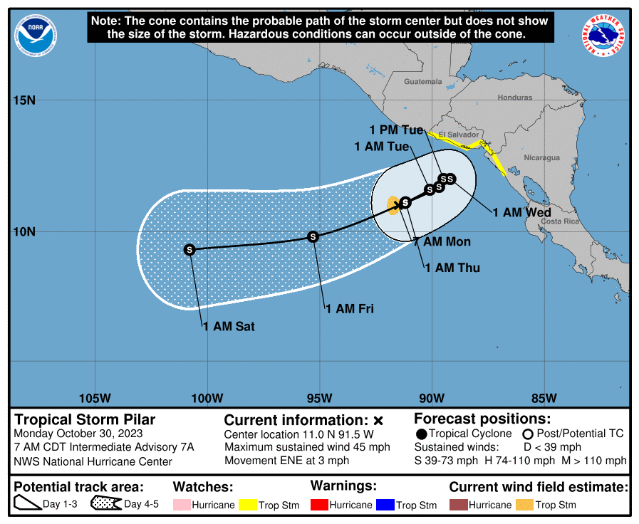 Este lunes amanecemos con la tormenta tropical Pilar llevando vientos máximos sostenidos de 75 km/h. Pilar se acercará a las costas de El Salvador en las próximas horas, llegando a su punto más cercano el martes en la noche, sin tocar tierra, para luego alejarse el miércoles.