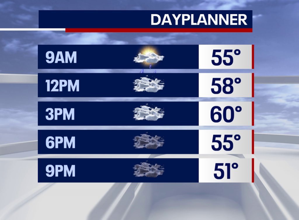Fox 5 Weather tweet media
