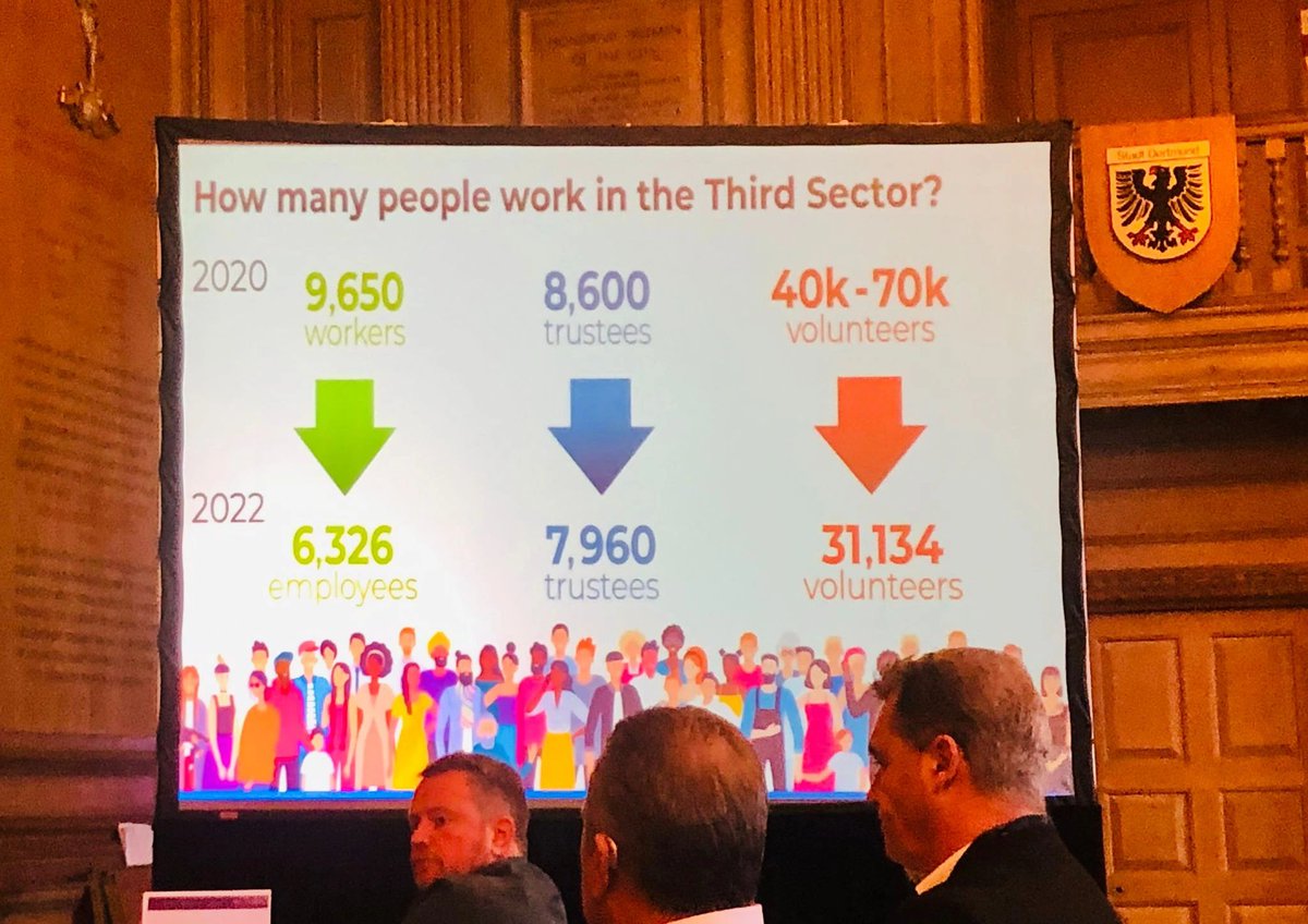 BetterConnectUK's tweet photo. Did you know that the estimated value of the Third Sector in #Yorkshire & #Humber is ยฃ5.4 billion? ๐ข
Our CEO @NatashaBEvans is at the launch of the Third Sector Strategy in #Leeds today, discussing all things strategy, funding & third sector advocacy!
#LeedsThirdSectorStrategy https://t.co/R8FevtKk7S