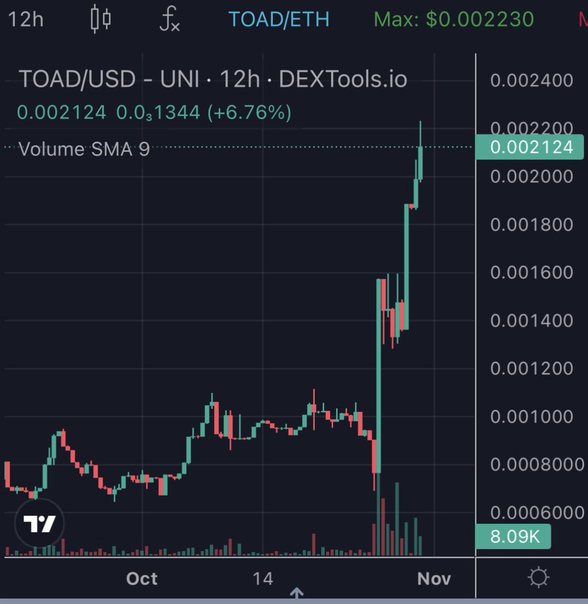 SweetPeaCrypto's tweet image. $TOAD smashing ATH 2.2M MC 
Just use #ToadSwap