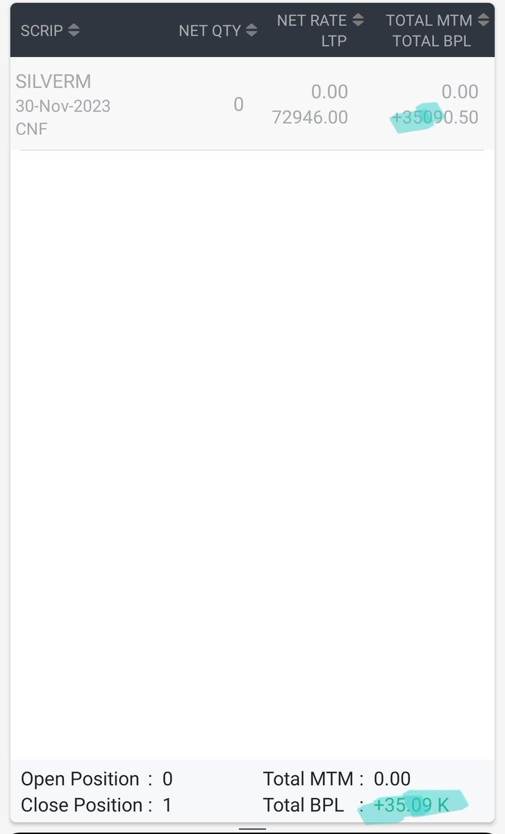 learnwithpushpa's tweet image. What a movement in silver....

Just entered at day high broken and captured good 500 points..

Booked 35000/- just in a 10 minute trade.

#silver #comodity #trading #matthewperry #