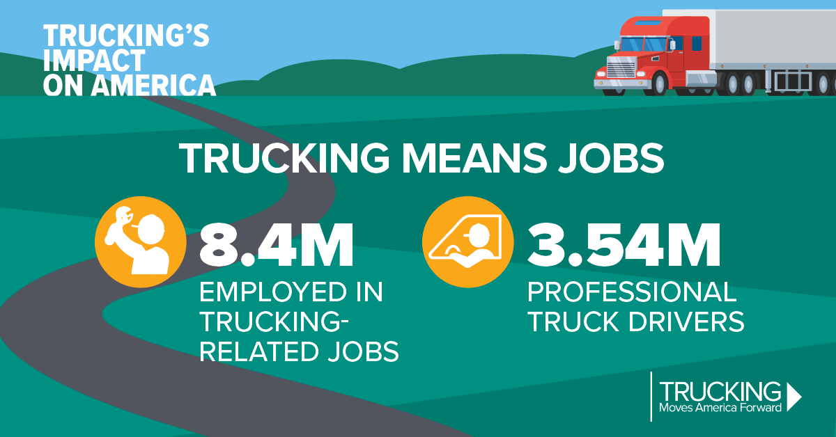 Trucking offers diverse job opportunities, from drivers to logistics to mechanics, dispatchers, warehouse staff, and front office positions, there's a role for everyone! Share the Facts. #TruckingJobs