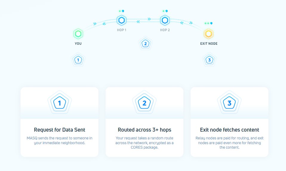 Data through MASQ is designed to take an entirely different route back than the one it traveled to the exit node, making it virtually impossible to trace packets back to the user...

💪 This feature sets MASQ apart from its competitors