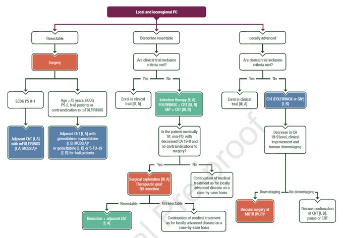 sepdigestiva's tweet photo. Guía multidisciplinar de la @myESMO sobre el diagnóstico, tratamiento y seguimiento del cáncer de páncreas.
https://t.co/KIULA45ssb
#cancerpancreas
#guideline https://t.co/WFv2zlhryL