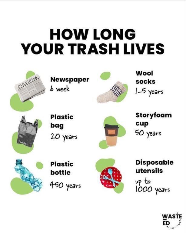 Litterwatch1's tweet photo. #RecycleRight ♻️♻️♻️ #recyclereducereuse #sustainable https://t.co/nJFuh9E6iJ