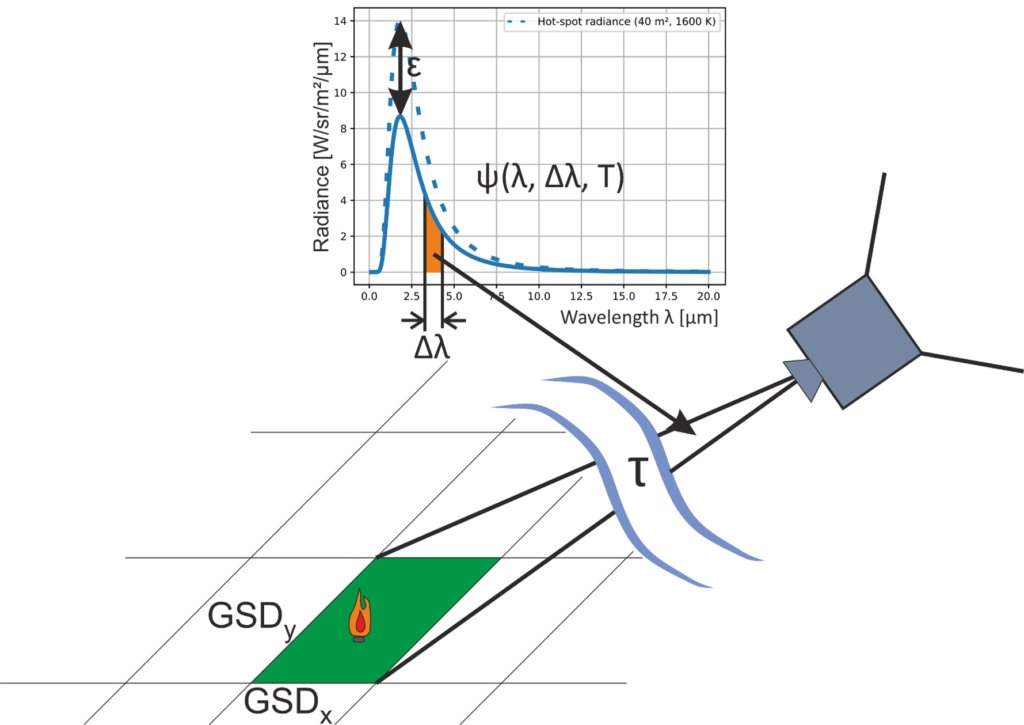 thermal_sig's tweet image. 🚨Episode 4 of The Thermal Lens special podcast series on thermal remote sensing is out!! 🚨

🛰️Ellis Freedman talks to us about thermal mission design, its challenges and key concepts users should know when they use thermal data  shorturl.at/auD17