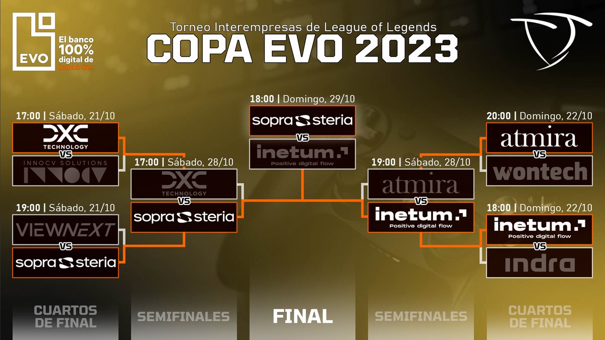 infinitytalent_'s tweet photo. 🏆 ¡La #CopaEVO 2023 ya tiene campeón @SopraSteria_ES!
🎮 Durante la última semana ha tenido lugar la celebración de la 2ª edición de la Copa EVO, el primer torneo #interempresas de #LeagueOfLegends, patrocinado por @EVObanco https://t.co/MFPWXfFseq