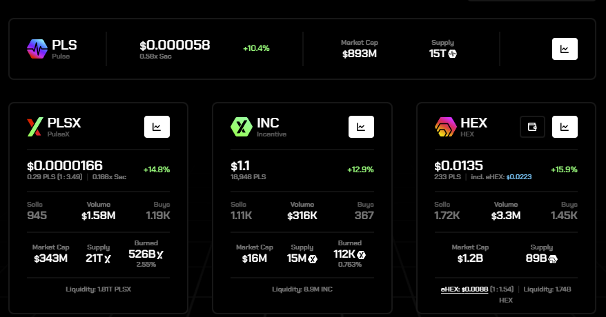 #Bitcoin Guess which top 10 by on chain volume protocol, is least known, by the hasn't bought yet public. Its market cap barely ranked in coin ranking sites. Its volume barely tracked by DeFi ranking sites. Its operation, perfect since launch. It's a trick question! There's more