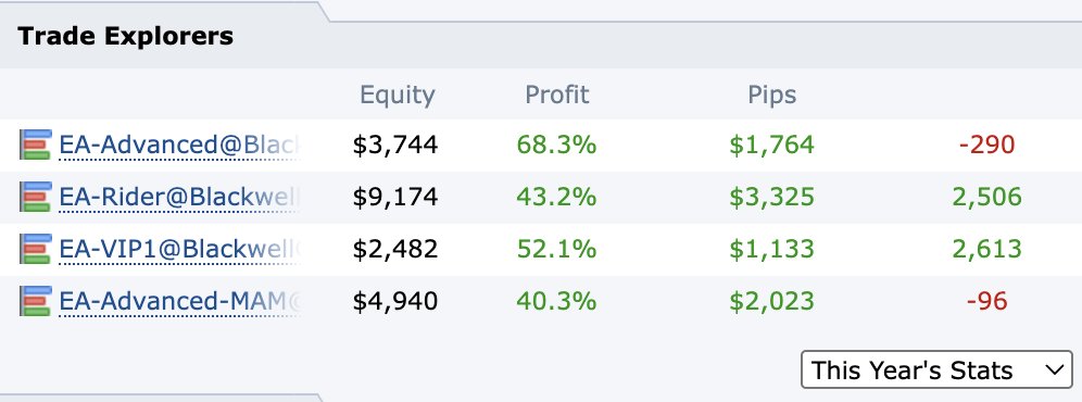ea31337's tweet image. Another successful trading month (October 2023).
#ForexTrading #TradingRobot #MAM