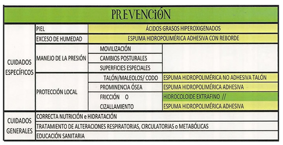 Nuevo Test Celadores Online sobre las ÚLCERAS POR PRESIÓN... F9sLSLlW0AAls7I?format=jpg&name=small