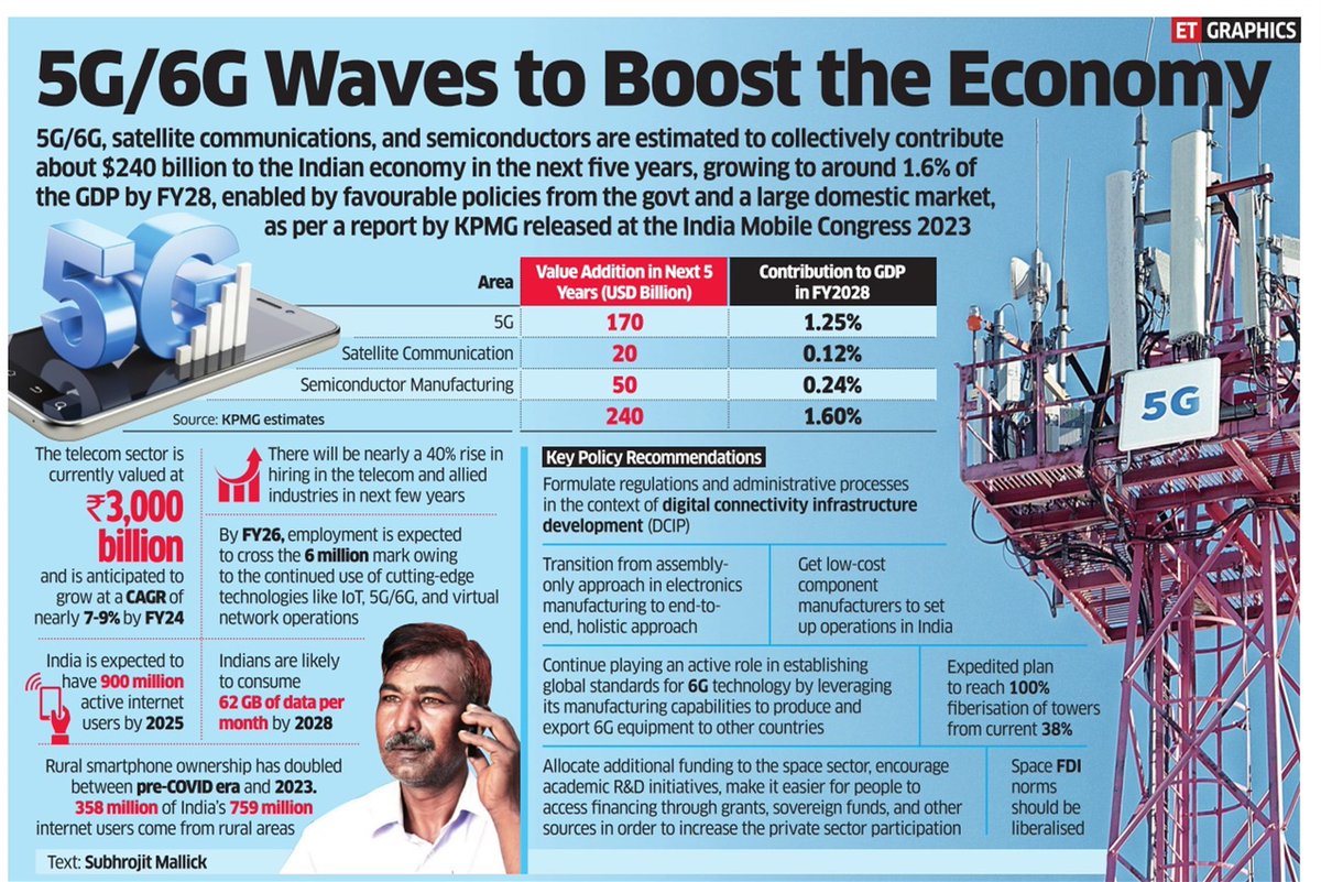 ShremInvIT's tweet photo. Waves of Growth @EconomicTimes @subhrojit_m @KPMG 

#Shrem #ShremGroup #ShremInvIT #InvIT #invest #investment #investing #infrastructure #roads #highways #infrastructureinvestment #finance #infrastructuredevelopment #india #economy #technologies #growth #5G #6G https://t.co/cwvHSyKSWX