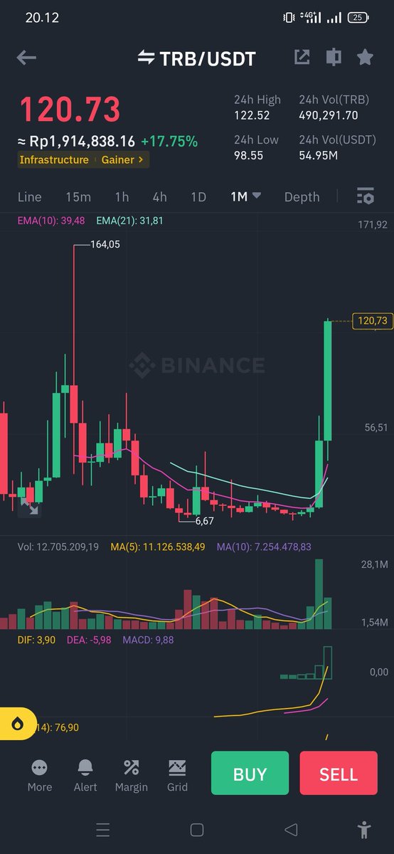 Crypto Ndo! 🇮🇩 tweet media