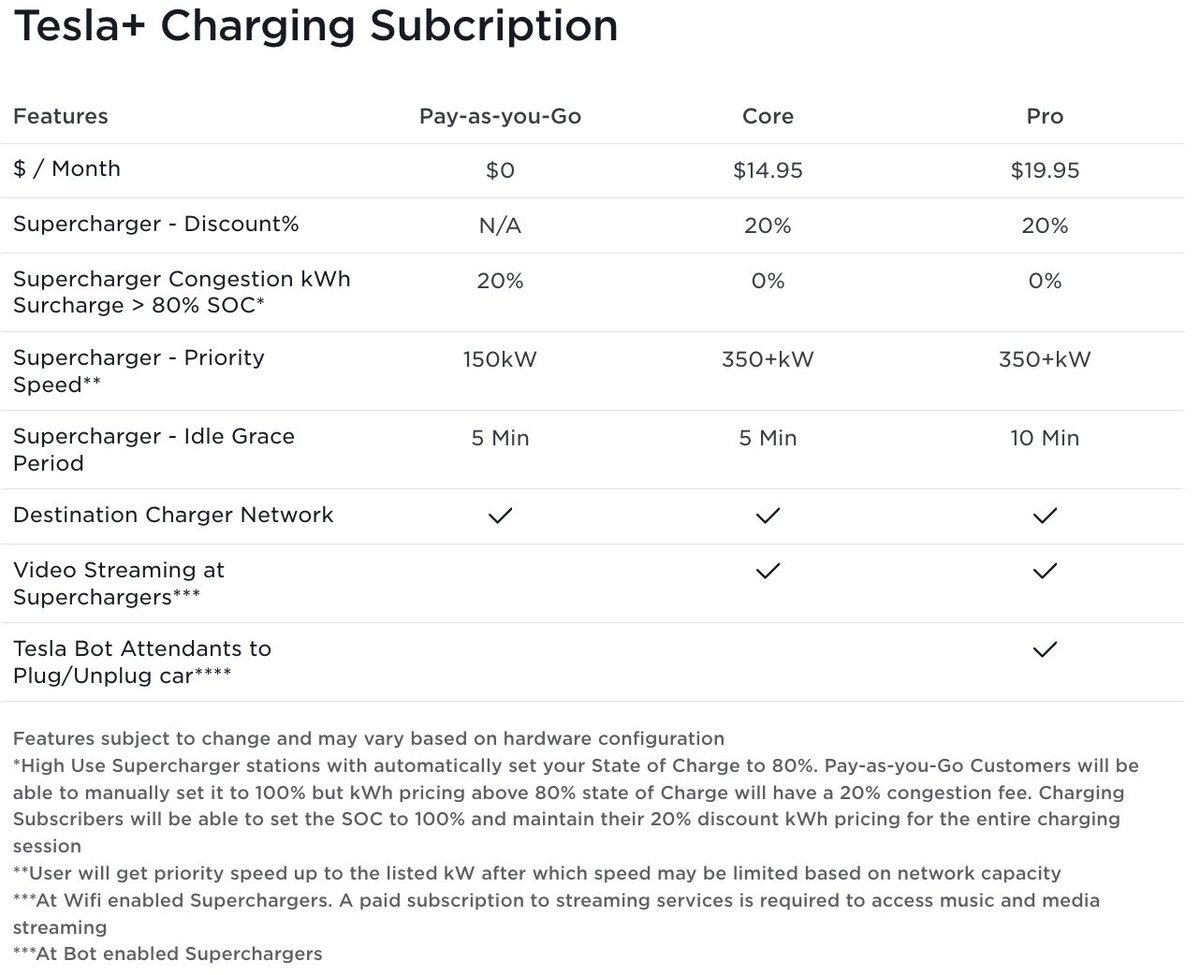 SaaSy Tesla tweet media