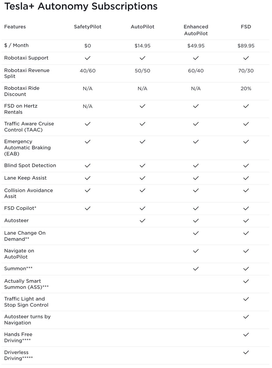 SaaSy Tesla tweet media