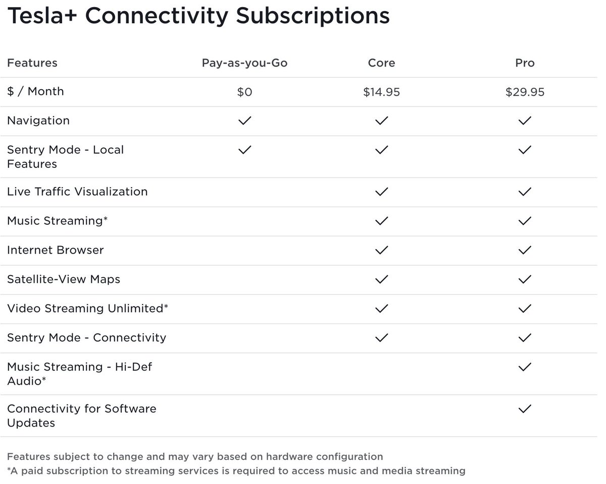 SaaSy Tesla tweet media
