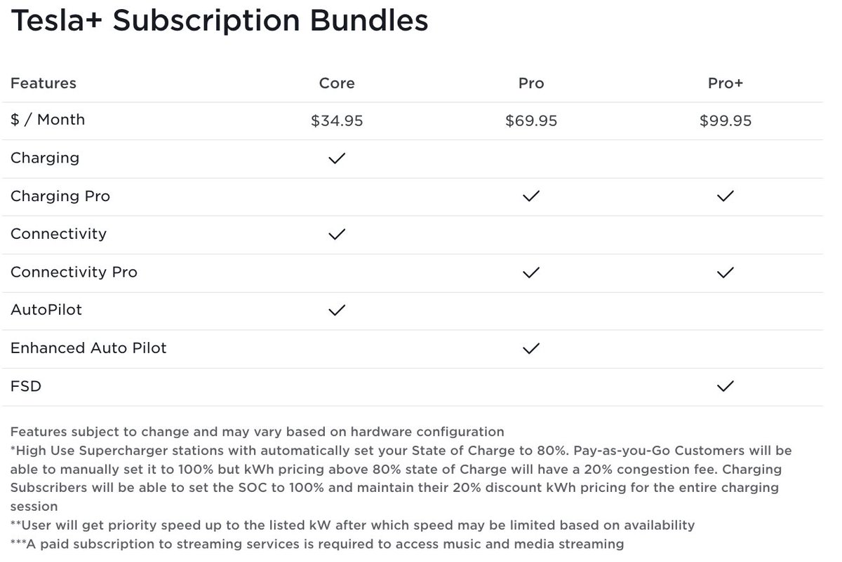 SaaSy Tesla tweet media