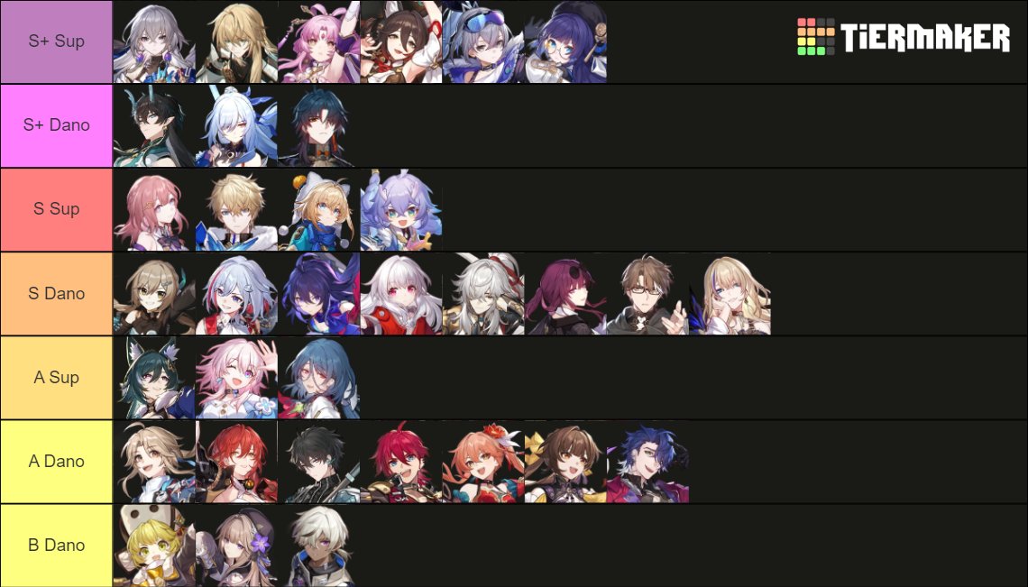 mag on X: Honkai Star Rail 1.4 Tier List De forma resumida S+ Creio q eu n  precise explicar S bons mas os S+ são melhores A e B bons porém dependem