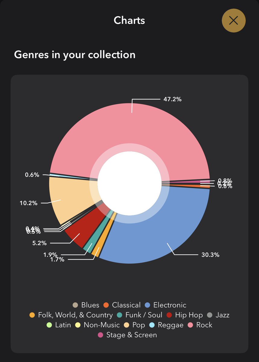 CD collector and music fan 💿 tweet media