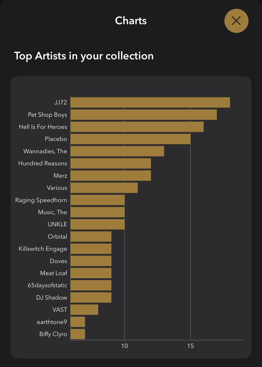 CD collector and music fan 💿 tweet media