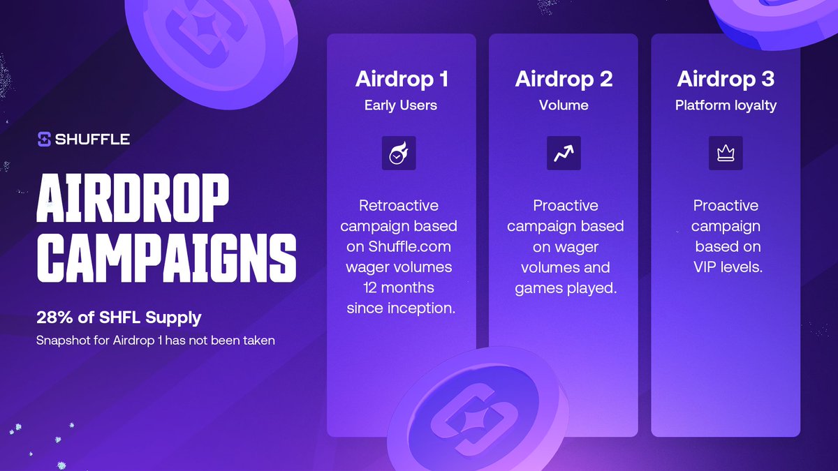 You’ve asked and we’ve listened - the $SHFL token is coming and here's what you need to know.

The $SHFL Airdrop campaign. Be early, generate volume, and stack your $SHFL on Shuffle.com