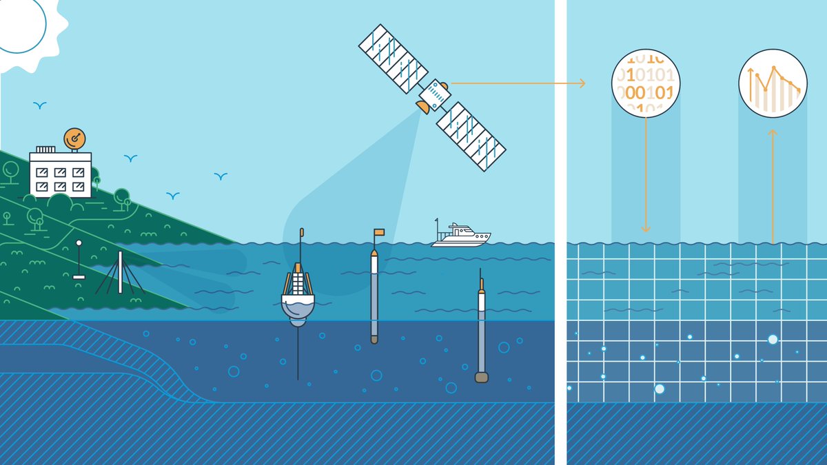 MercatorOcean's tweet photo. Our #OceanExplainers webpages have a new look! 👀
Discover #OperationalOceanography, which focuses on real-time monitoring & forecasting of ocean conditions and learn all about the threats our ocean is facing 👇
https://t.co/gcoZUt4lWj https://t.co/wnc7XCSlrA