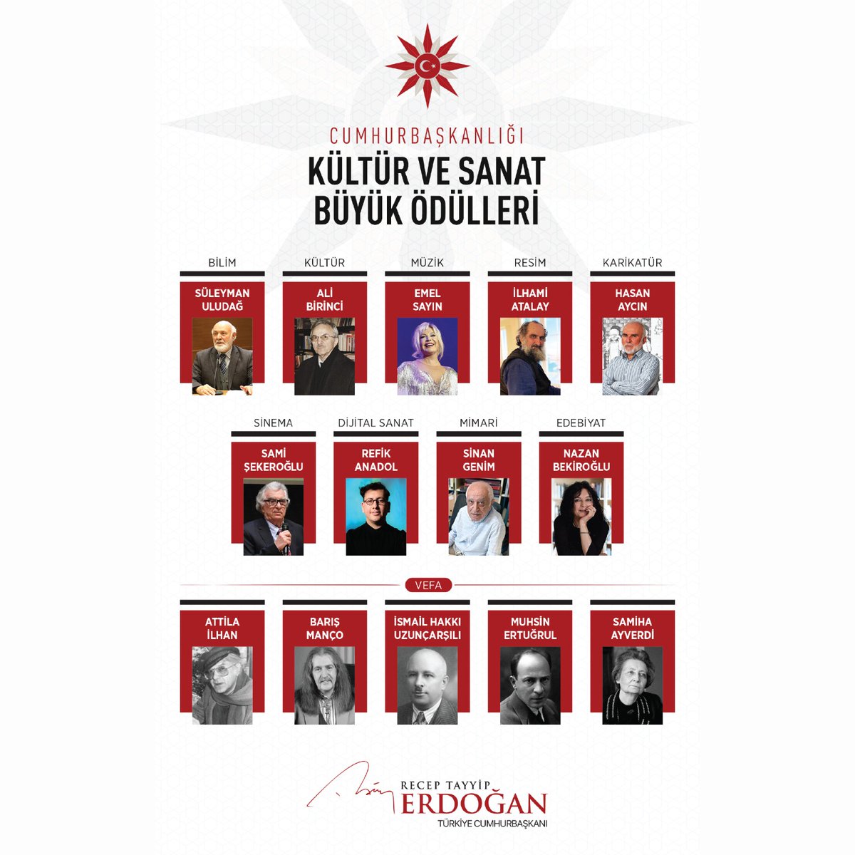 Enstitümüz yazarlarından ve I. Arkeoloji Şûrası, Kültürel Miras ve Koruma Komisyonu Başkanı Sayın Dr. Sinan Genim, Mimarî alanında 2023 Cumhurbaşkanlığı Kültür ve Sanat Büyük Ödülü sahibi olmuştur. Kendisini ve diğer ödül sahibi sanatçıları tebrik ediyoruz.