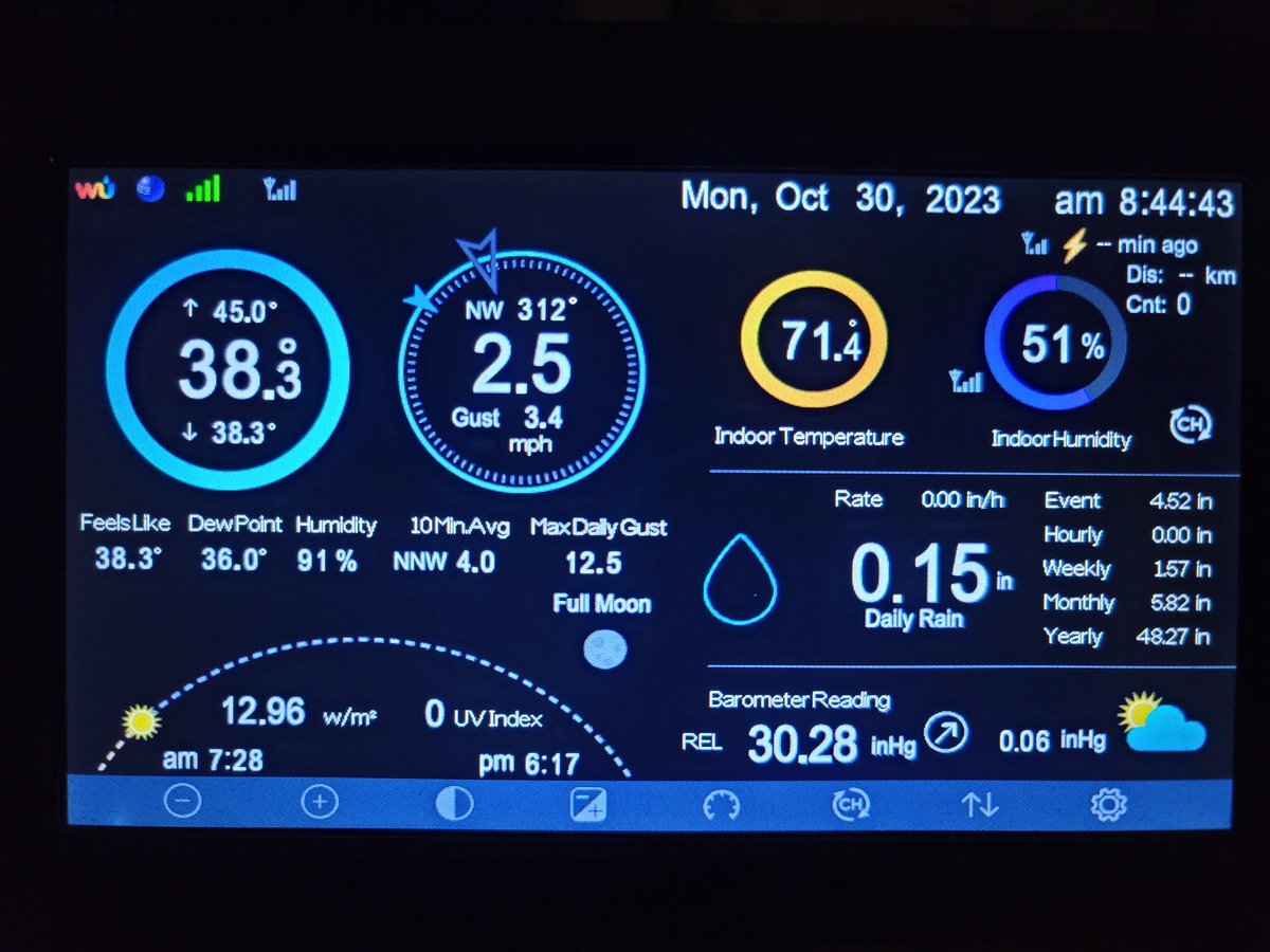 Here at 8:45 a.m. in Beebe we are sitting at 38.
Total event rainfall at my house is 4.52". <a href="/NWSLittleRock/">NWS Little Rock</a> @KATVJames <a href="/ryanvaughan/">Ryan Vaughan</a> <a href="/ToddYakoubian/">Todd Yakoubian</a> @CarmenRoseWx <a href="/HaydenNix/">Hayden Nix</a> <a href="/PatWalkerWX/">Pat Walker 🌨</a> <a href="/joel_off_air/">Joel Young, CBM</a> <a href="/JCullenWX/">Meteorologist Julianna Cullen</a> <a href="/SkotWx/">Skot Covert</a> <a href="/TBBrannon/">Tom Brannon</a> <a href="/KATVBarry/">Barry Brandt</a> #arwx