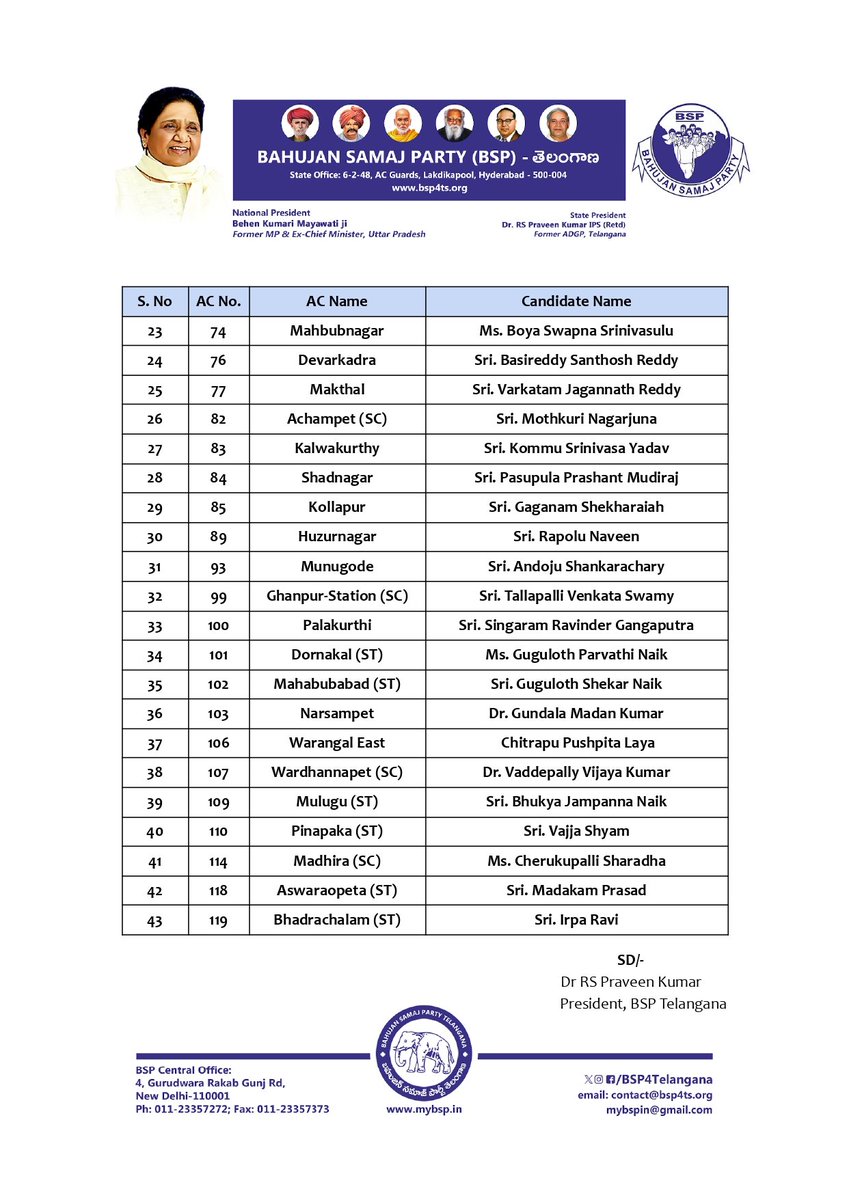 RSPARMY's tweet photo. Here is the second list of BSP warriors (candidates). As promised by @RSPraveenSwaero. BCs have been given proportionate seats alongside SC, ST and Muslim minorities.
@BSP4Telangana @AllIndiaBSP @BITCELL_BSP https://t.co/yUxR5NH7H4