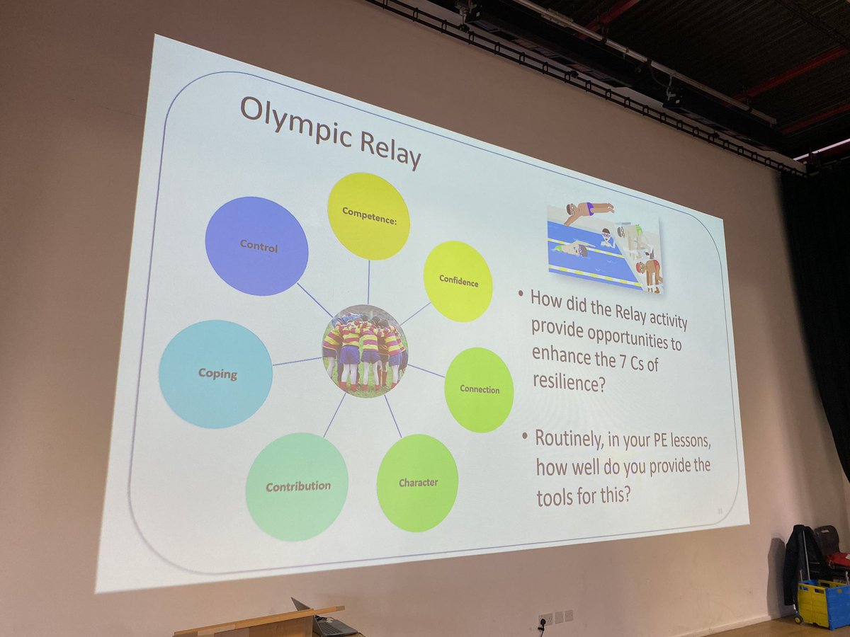Cambs_PE's tweet photo. Really enjoyed delivering a workshop for PE depts within @meridiantrustuk. Loads of engagement as we discussed the role of PE in improving resilience, and collaborative learning strategies to improve critical thinking https://t.co/aB2wBSheRX