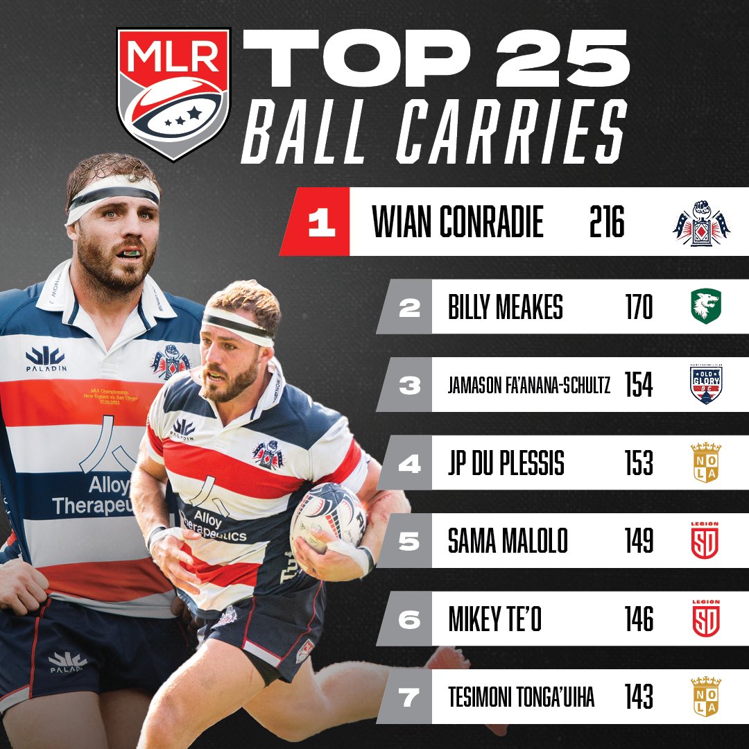 usmlr's tweet image. Who will make this list in 2024? 📈

#MLR2023