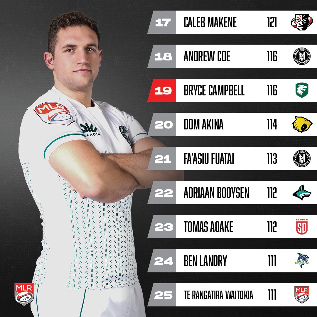 usmlr's tweet image. Who will make this list in 2024? 📈

#MLR2023
